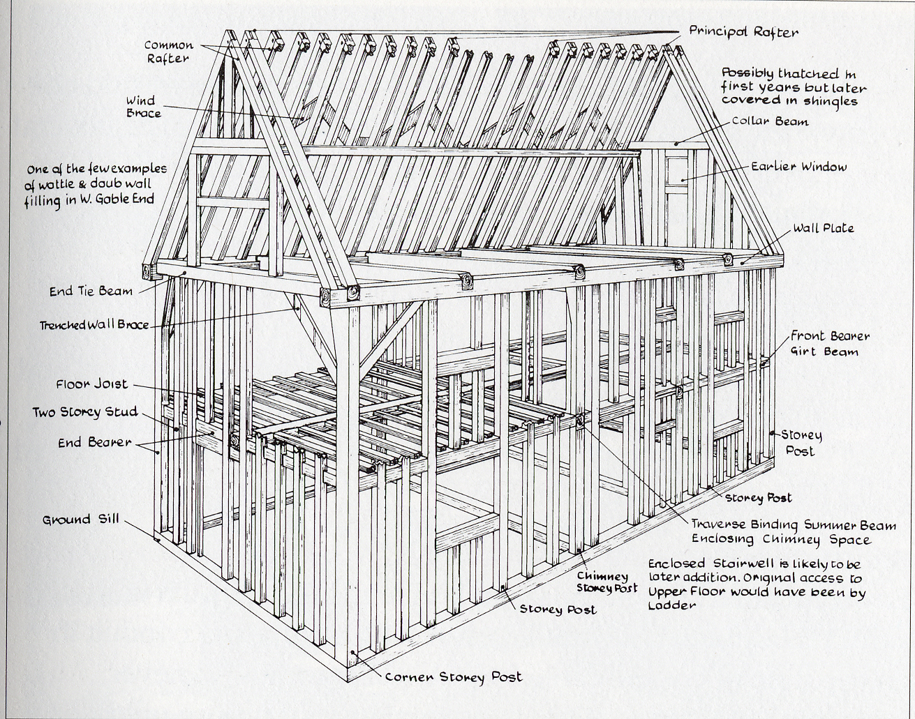 Timber Framing
